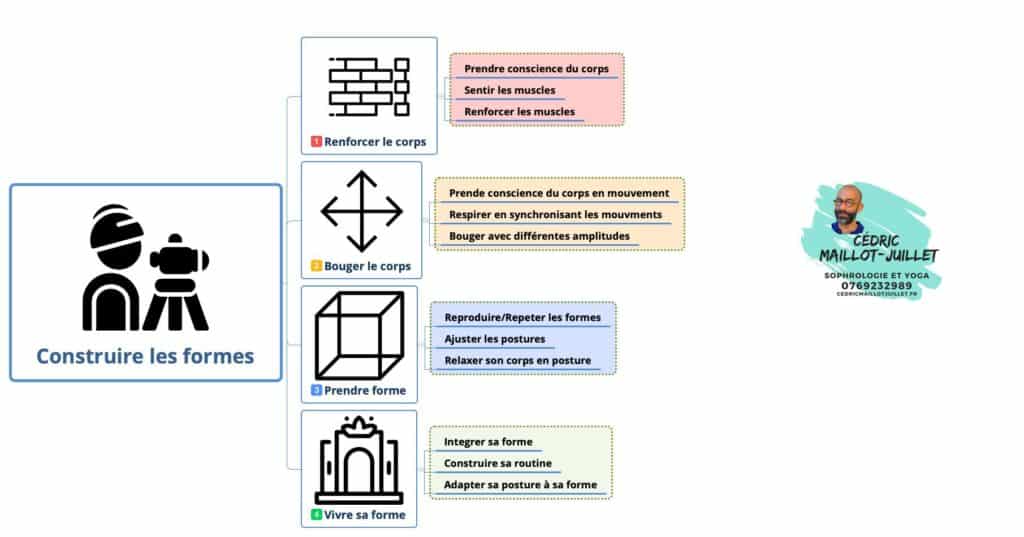 Construire sa posture de Yoga